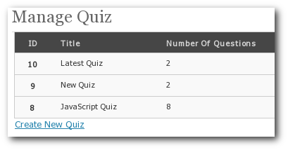 Quizzin WordPress Plugin - Manage